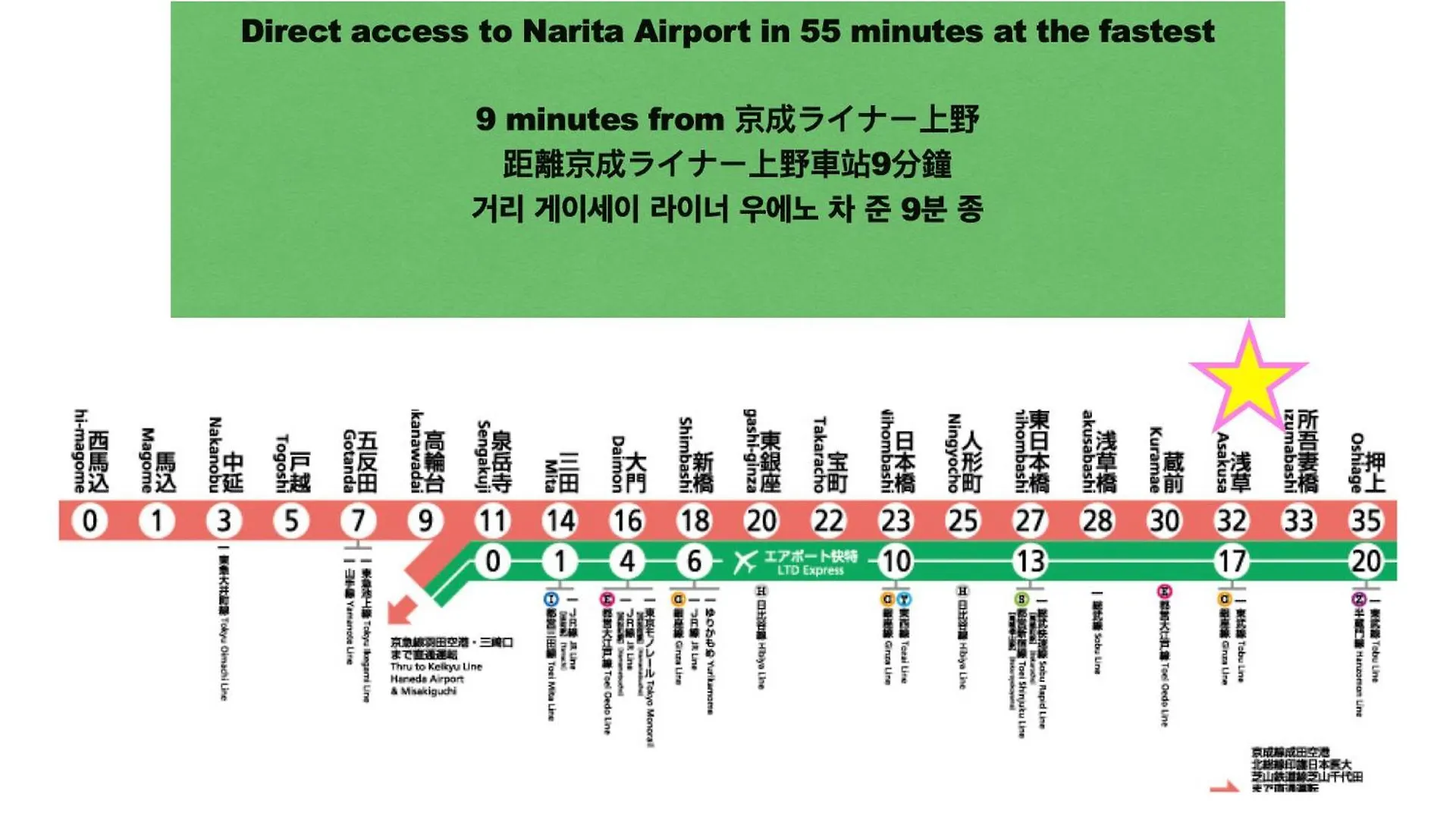 浅草寺3分｜浅草駅6分｜開放的｜畳寝室｜2-6人｜成田&羽田空港直通 Appartement Tokio